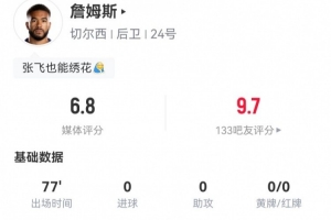 詹姆斯客串后腰数据：4对抗2成功+1拦截1抢断+1关键传球 获6.8分